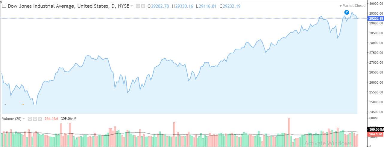 dow 19.2 dow 19.2